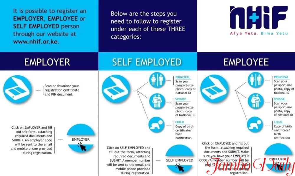 How to apply for NHIF, Packages and Requirements