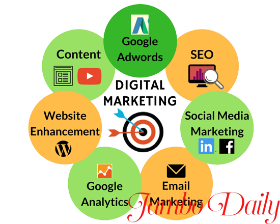 Social Media Marketing Companies in Kenya