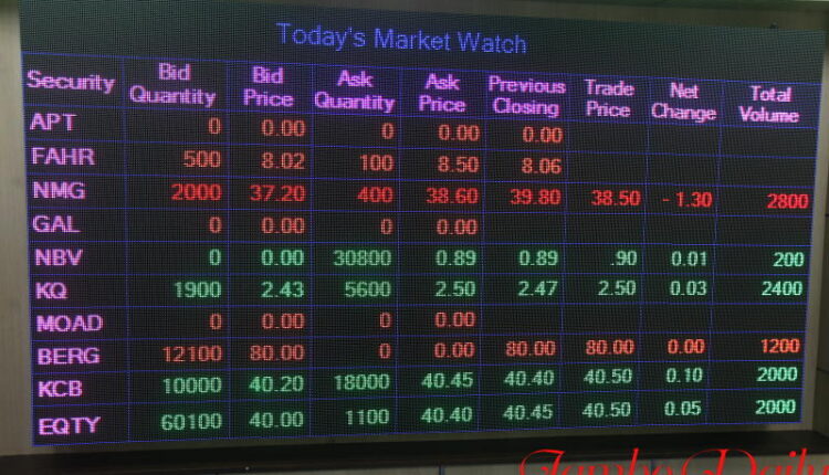 Buy Safaricom Shares through M-pesa