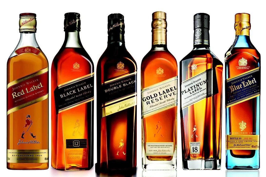 Who Owns EABL?