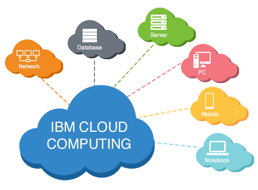  IBM Cloud platform in Kenya