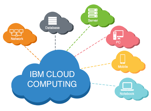 IBM Cloud platform in Kenya
